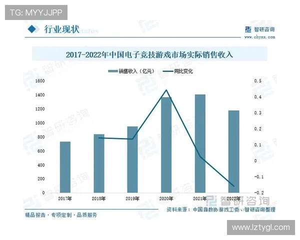 电子竞技产业的崛起与未来发展趋势探索及其对全球文化的影响分析