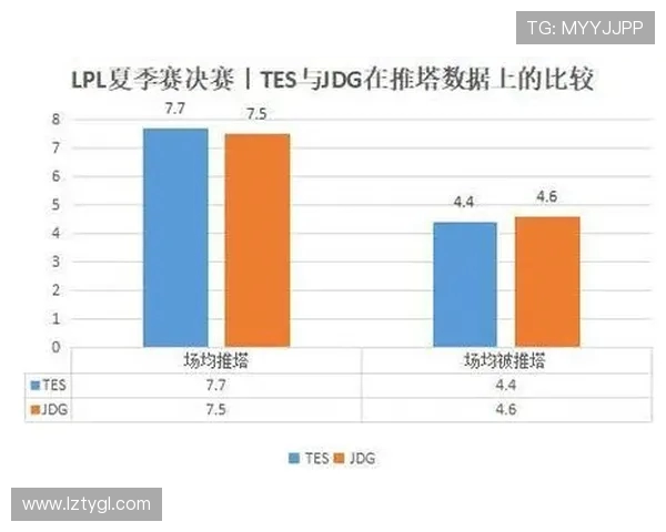 赛后分析：JDG与TES在比赛中的心理素质较量与启示